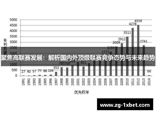 聚焦高联赛发展：解析国内外顶级联赛竞争态势与未来趋势